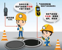 沈北有限空间操作说明